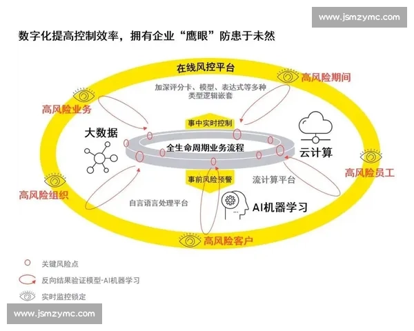以风险把控为核心推动高质量稳健发展的系统化管理新路径实践探索