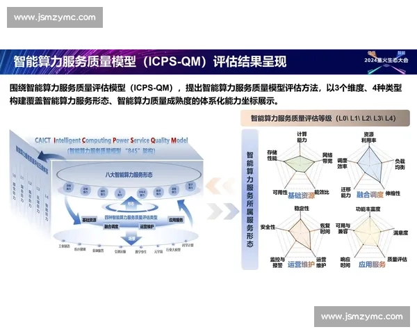 基于积分排名的综合评估体系与发展趋势分析